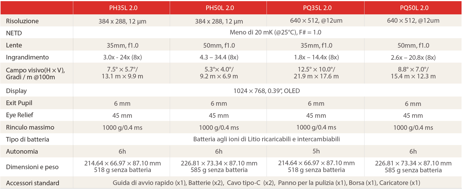 HIKMICRO PANTHER LRF HD PQ35L Scope THERMAL 2.0